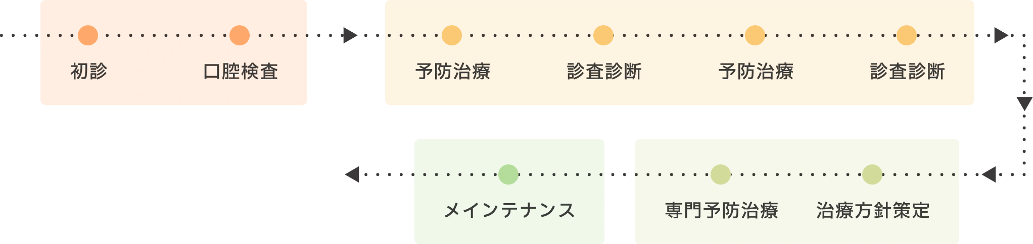 メンテナンス
