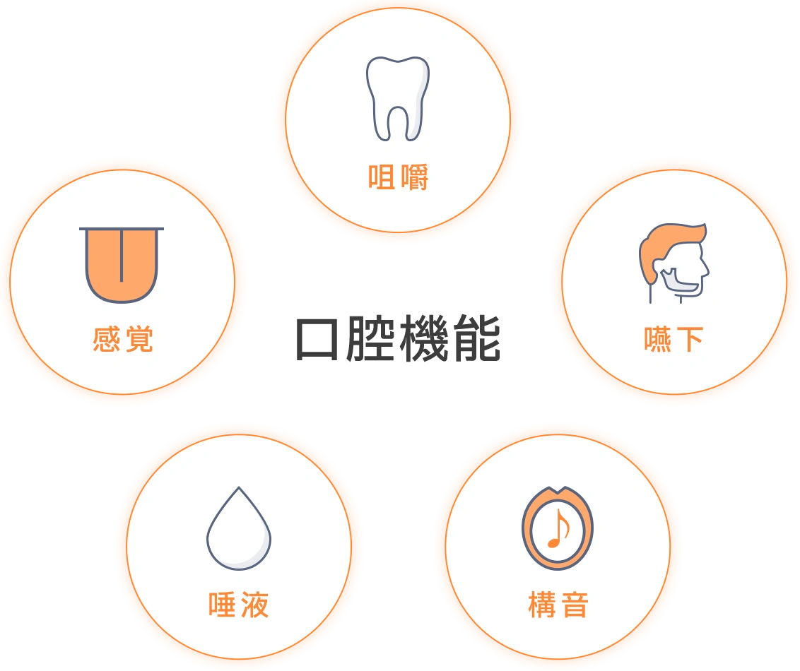 健康な歯を<維持する健康診断